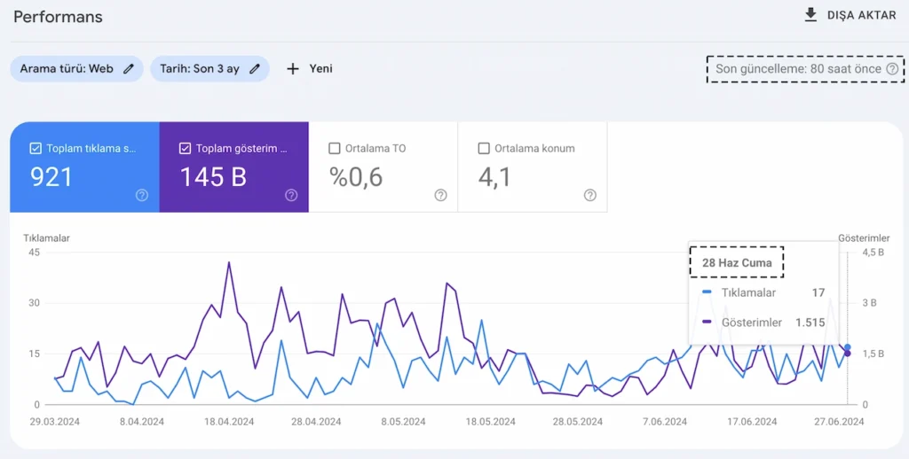 Search Console Veri Güncellememe Hatası Örnek Ekran Resmi - Temmuz 2024